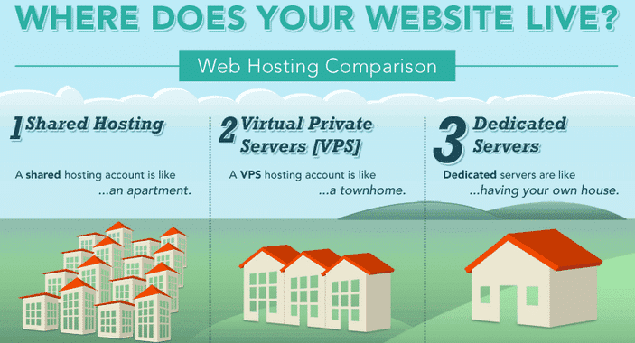 Shared vs VPS vs Dedicated Hosting: cili ju përshtatet?