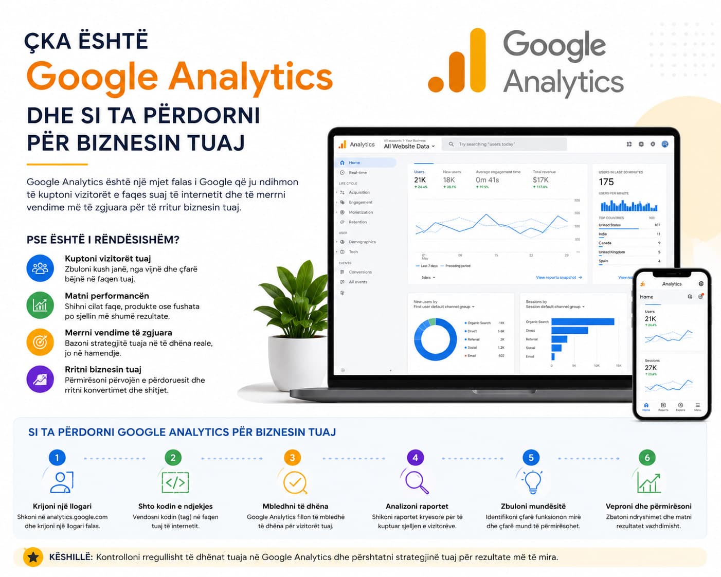 google analytics